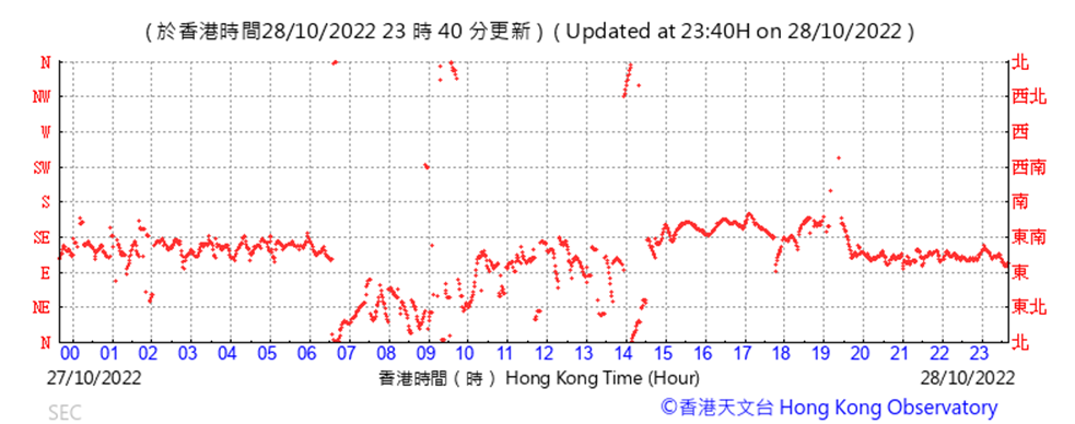 Chart
Description automatically generated